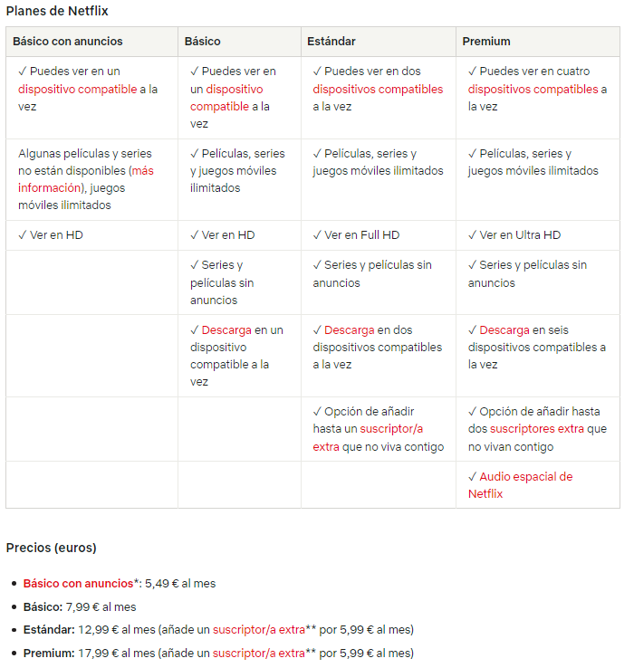precios suscripción netflix