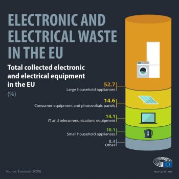 electronic waste europe